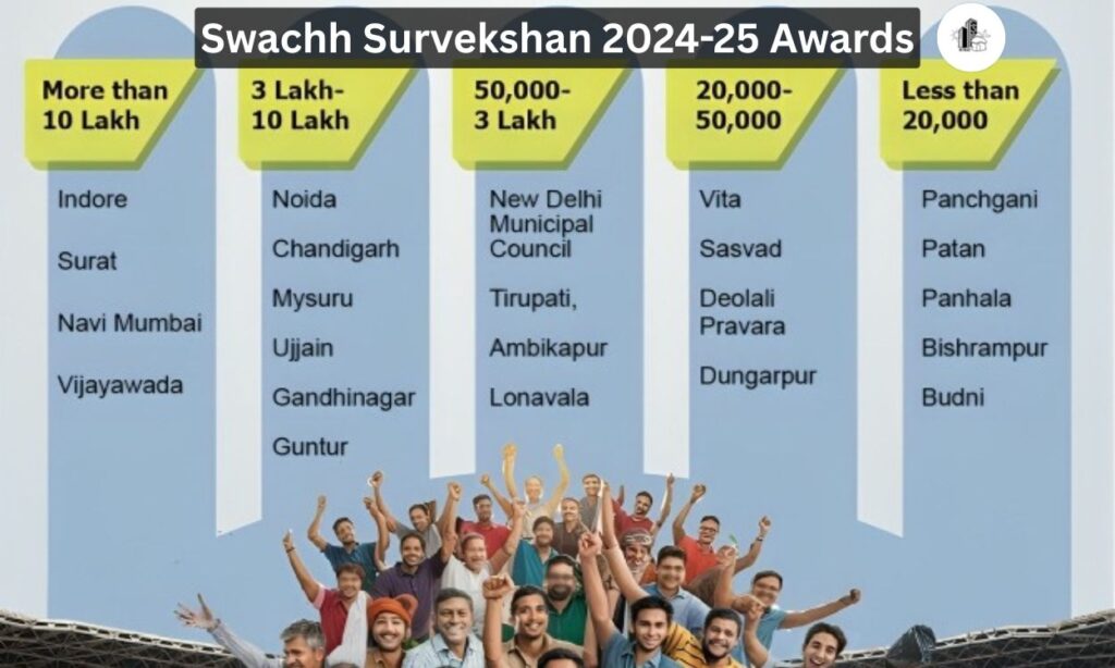 Swachh Survekshan 2024-25 Awards